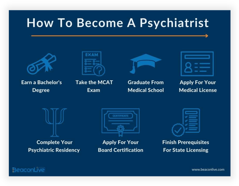 How To A Psychiatrist BeaconLive